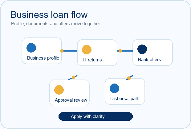 Animated business loan process