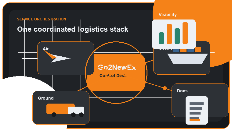 Animated Go2Newex service orchestration graphic